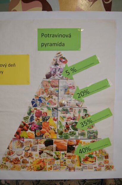 Svetový deň výživy v našej škole
