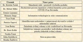 04_2022_ŠVOČ UNIZA